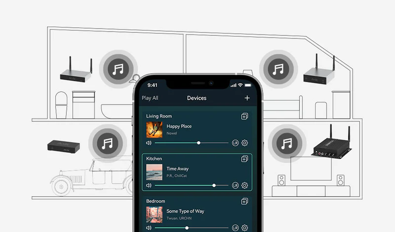 Diagrama de multizona con el amplificador Arylic A30+