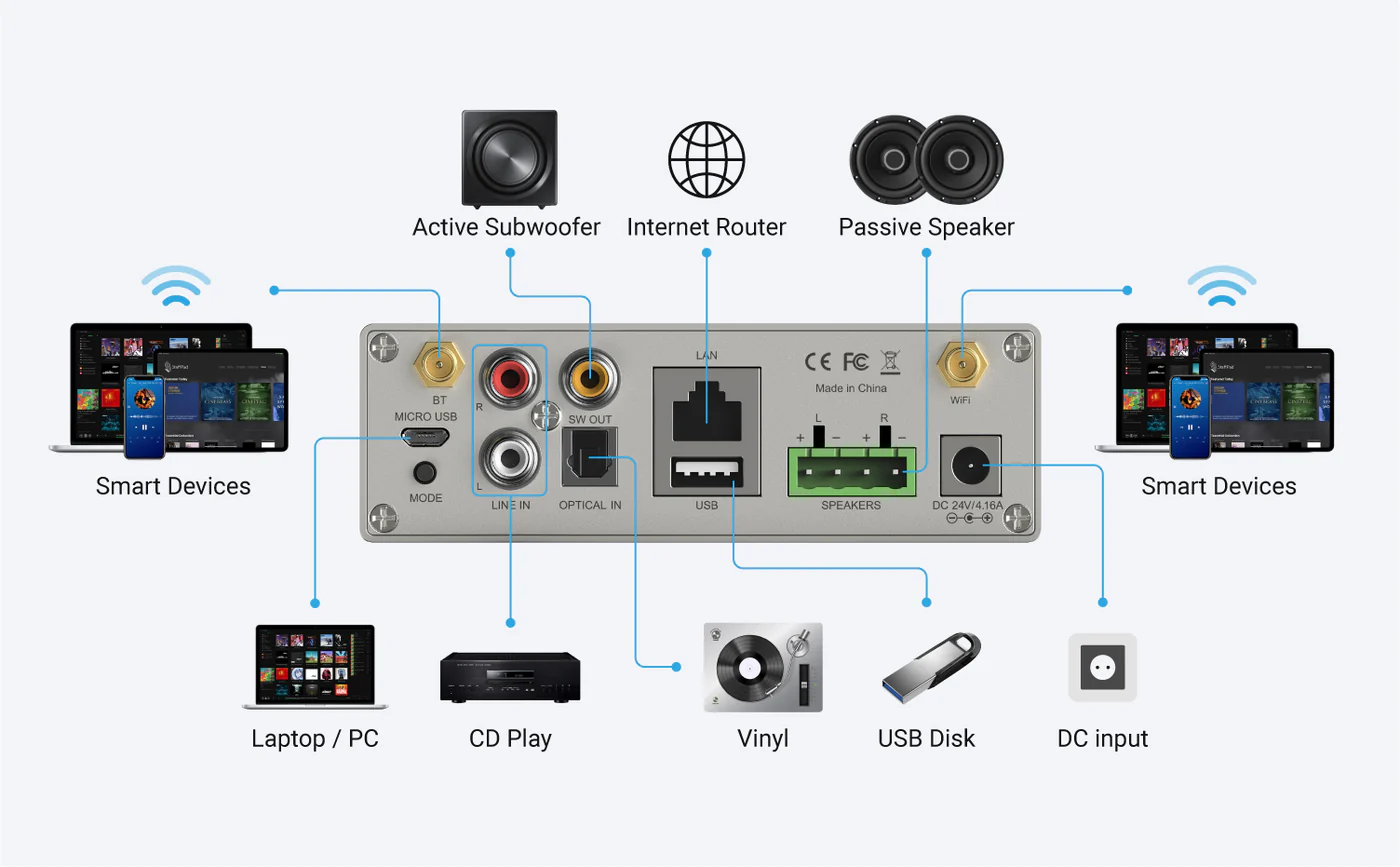 Vista frontal y conectividad del amplificador Arylic A50+