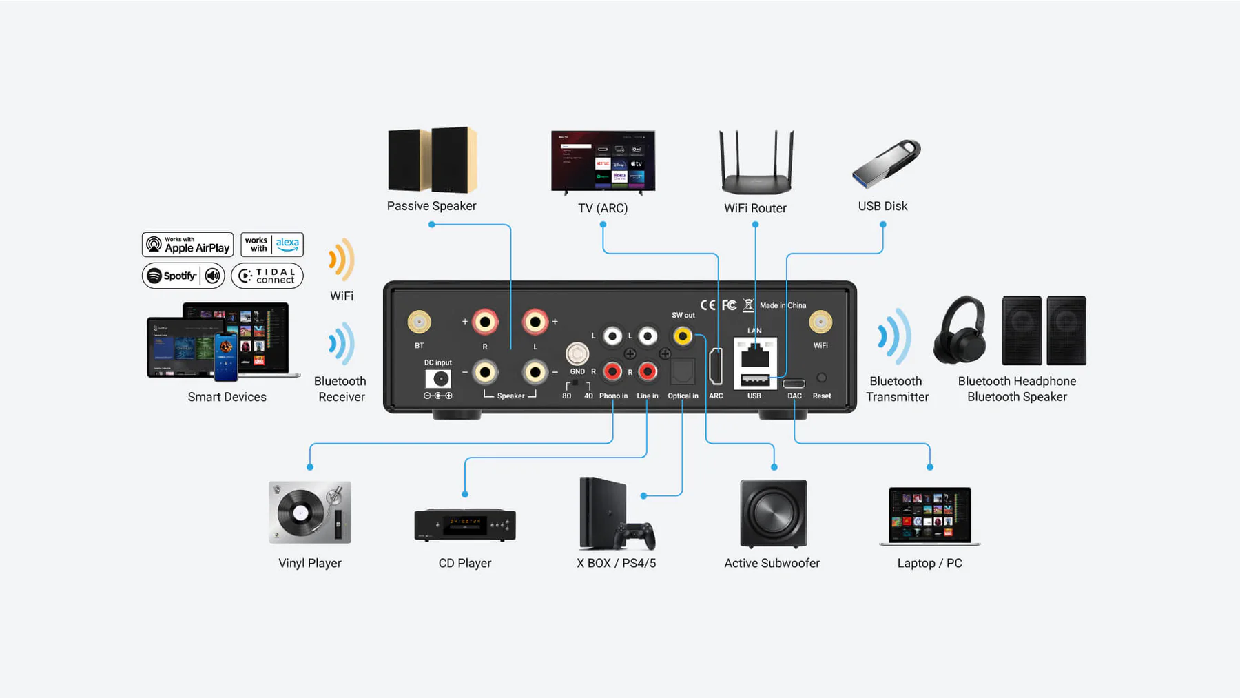 Diagrama de conectividad mostrando múltiples puertos de audio del H50